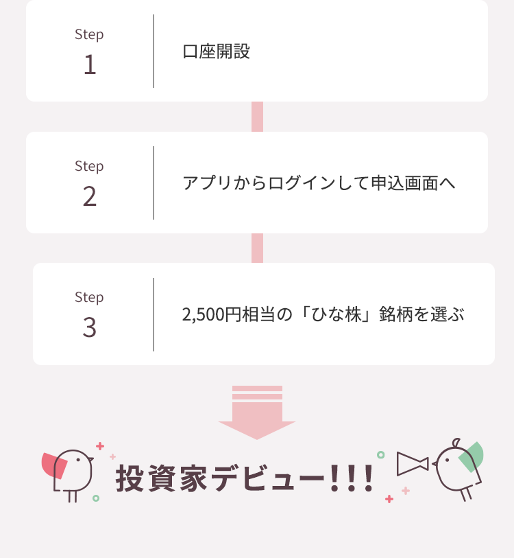 Step1 口座開設 Step2 アプリからログインして申込画面へ Step3 2,500円相当の「ひな株」銘柄を選ぶ 投資家デビュー!!!