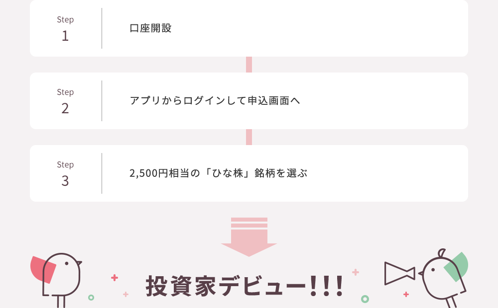 Step1 口座開設 Step2 アプリからログインして申込画面へ Step3 2,500円相当の「ひな株」銘柄を選ぶ 投資家デビュー!!!