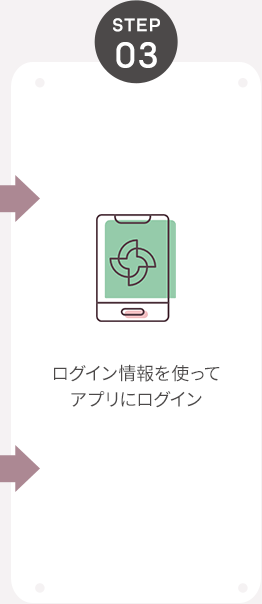【STEP03】ログイン情報を使ってアプリにログイン
