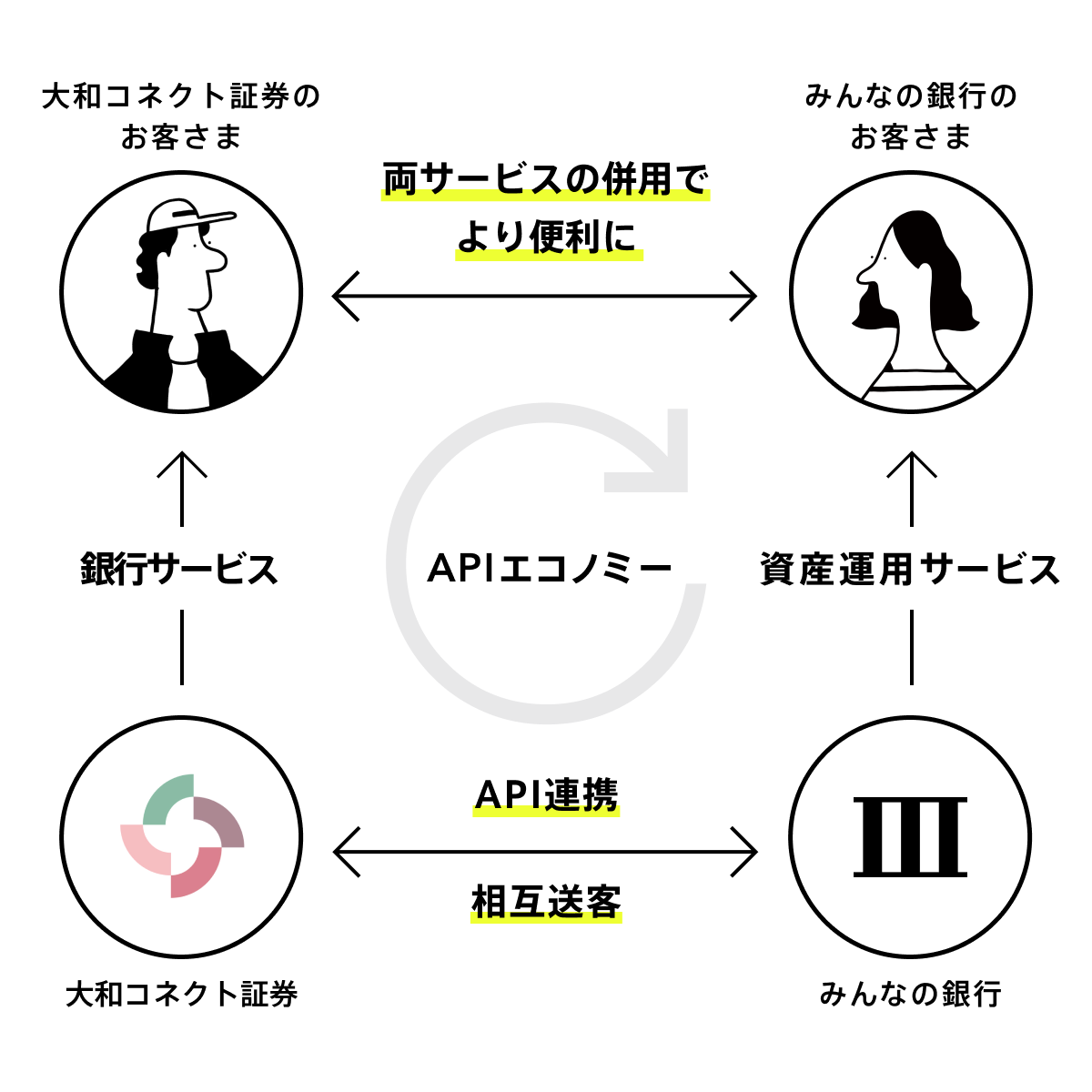 図：基本合意した目的について