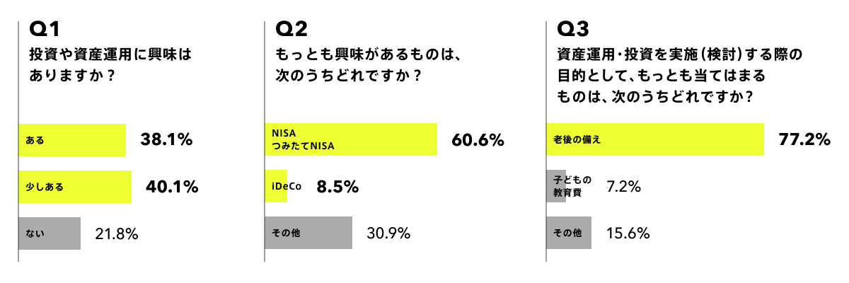 図：インタビュー