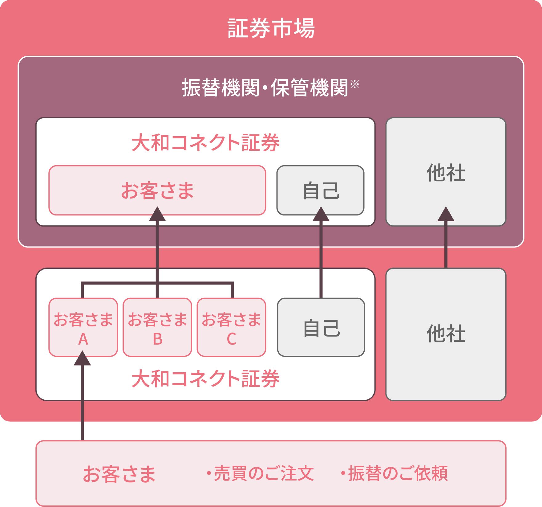 東証スタンダード市場TOP20