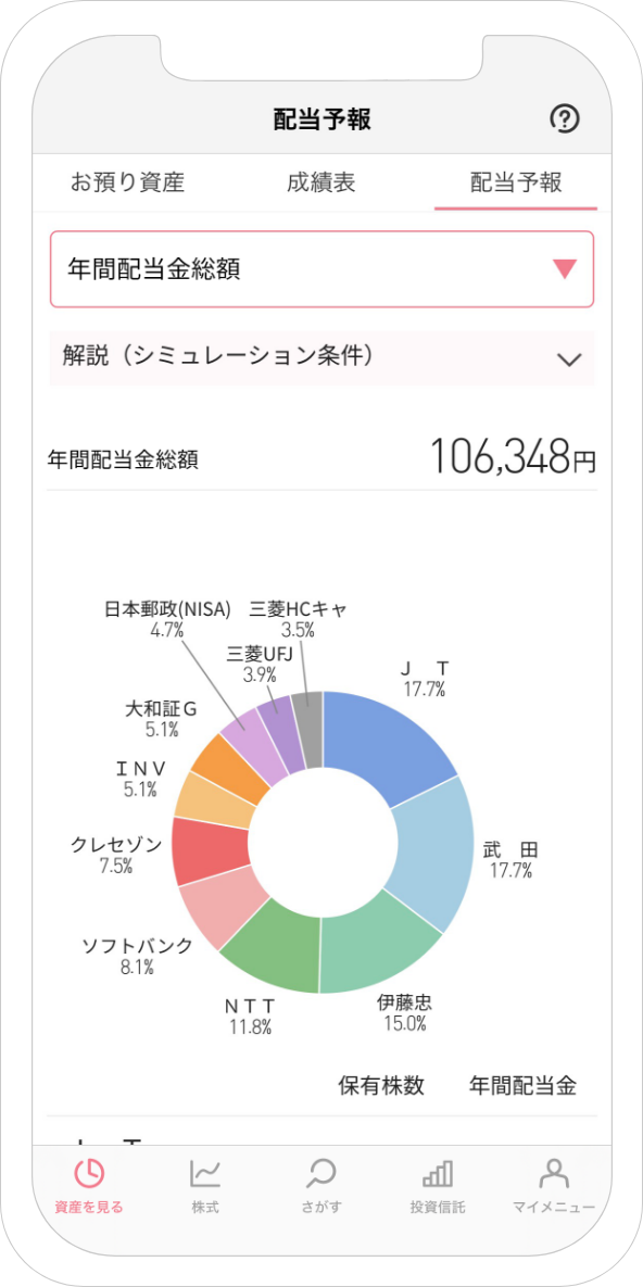 配当予報